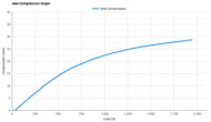 ASICS NOVABLAST 6 Heel Compression Graph