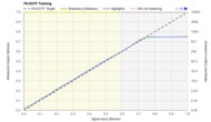 PQ EOTF Graph