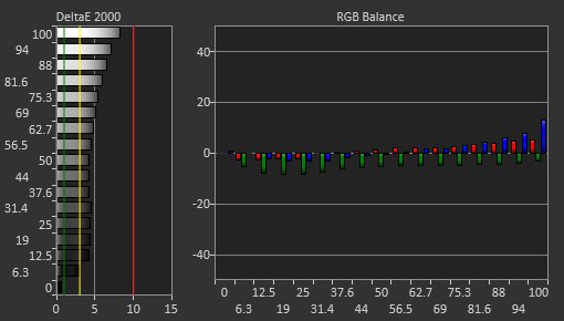 Dell Alienware AW3425DWM Pre Calibration Picture