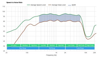 Xbox Wireless Headset SpNR