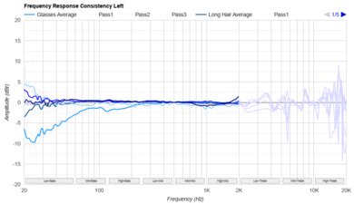 DALI IO-12 Consistency L