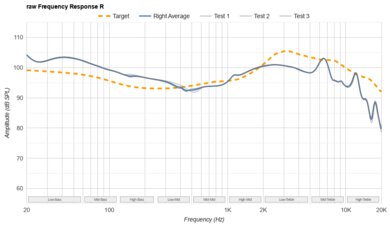 Sennheiser MOMENTUM Sport Raw FR R