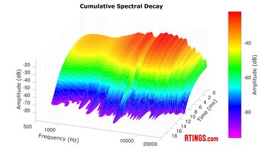 Turtle Beach Stealth 600 (Gen 3) CSD