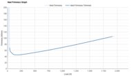 Altra Torin 8 Heel Firmness Graph