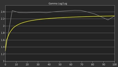 MSI Optix G27C Pre Gamma Curve Picture