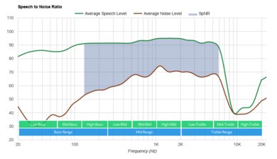 ROCCAT Elo 7.1 Air Wireless SpNR