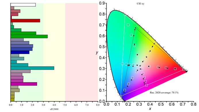 ASUS ROG Swift OLED PG34WCDM Rec. 2020 Color Gamut Picture