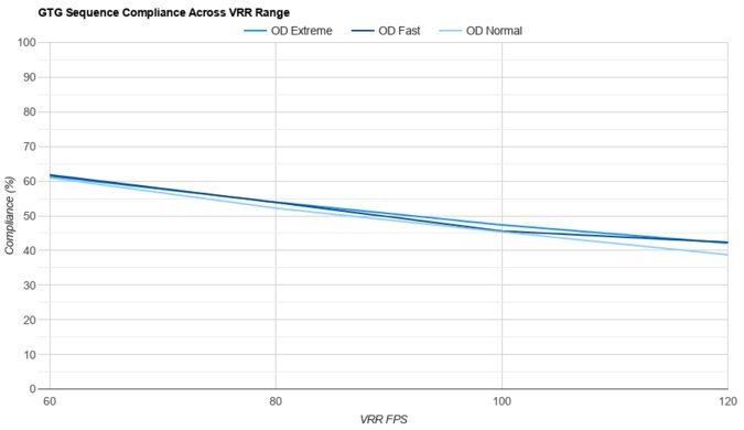 Dell S3225QS VRR Compliance