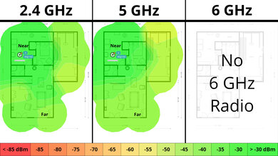 ASUS RT-AX3000 Wi-Fi Coverage Map