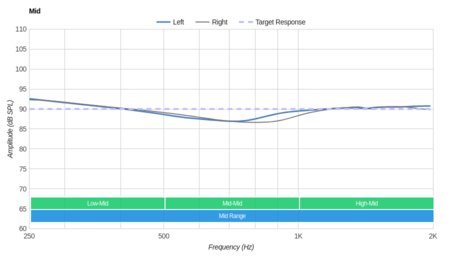 Jaybird X2 Wireless Mid