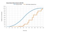 Anker Wireless Vertical Mouse Sensor Latency Transition Graph