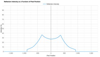 ASUS TUF VG27AQ Direct Reflections Graph