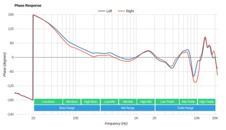 Panasonic RP-HC101 Phase Response