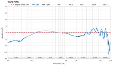 Sennheiser HD 800 S Sound Profile