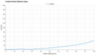 Nike Vomero 17 Forefoot Rocker Stiffness Graph