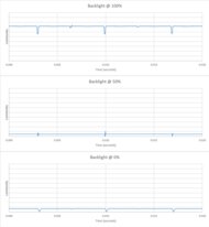 Panasonic Z95B OLED Backlight chart