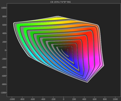 Sony X90L/X90CL BT.2020 Gamut Rings