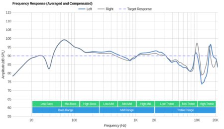 Fitbit Flyer Wireless Frequency Response