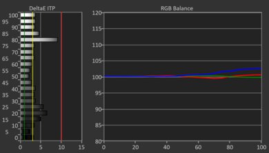 Sony X90L/X90CL HDR Pre White Balance Picture