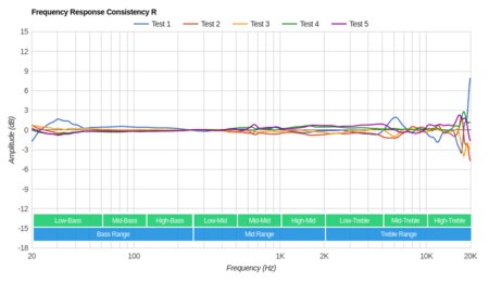 Plantronics BackBeat Pro 2 Wireless 2016 Consistency R