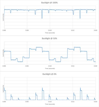 Samsung JU7500 Backlight Picture