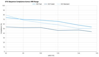 Sony INZONE M9 II VRR Compliance