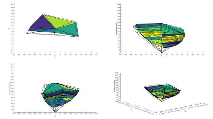 BenQ ZOWIE XL2546K Adobe RGB Color Volume ITP Picture