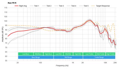 Astro A10 Gen 2 Raw FR R
