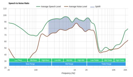 JBL Synchros E50BT Wireless SpNR