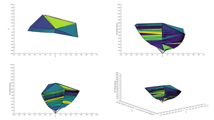 Samsung C27RG5 sRGB Color Volume ITP Picture