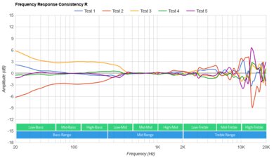 HyperX Cloud Stinger 2 Consistency R