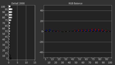 Hisense U6/U6H Pre White Balance Picture