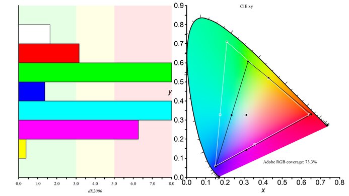 LG 27MN60T-W Adobe RGB Color Gamut Picture