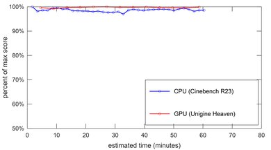 Dell Alienware m15 R3 (2020) Performance Over Time Image