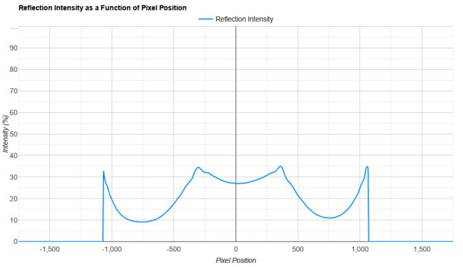 Acer Nitro XZ322QU V3bmiiphx Direct Reflections Graph