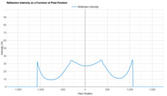 Acer Nitro XZ322QU V3bmiiphx Direct Reflections Graph