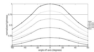 ASUS Chromebook Flip CX5 14 (2021) Horizontal Lightness Picture