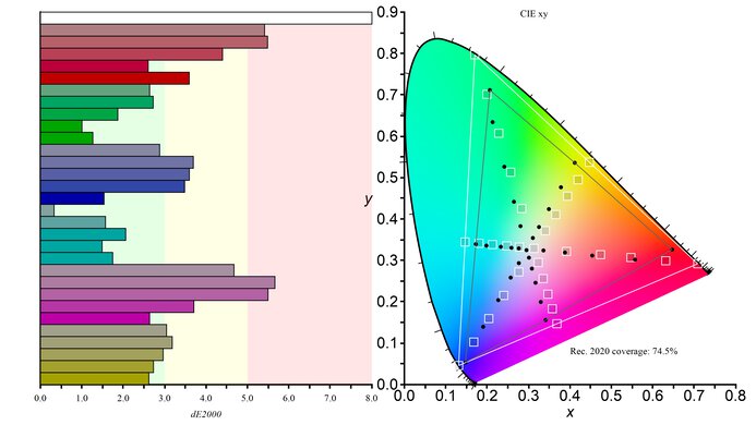 Gigabyte AORUS FI27Q-X Rec. 2020 Color Gamut Picture