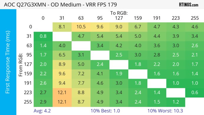 AOC Q27G3XMN Heatmap First Response