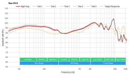 Sony MDR-1A Raw FR R