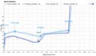 Key Switch Actuation Graph