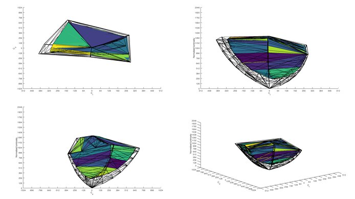 Acer Nitro XF243Y Pbmiiprx DCI-P3 Color Volume ITP Picture