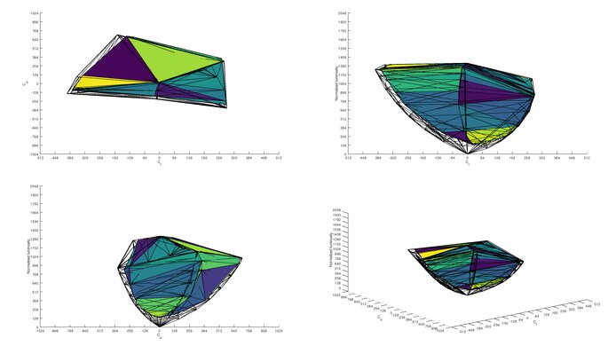 Dell S3221QS DCI-P3 Color Volume ITP Picture