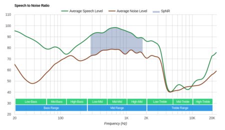 Mpow Jaws 4.1 Wireless SpNR