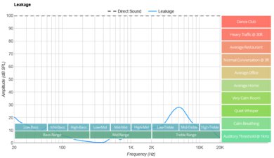 Sony PULSE Explore Truly Wireless Leakage