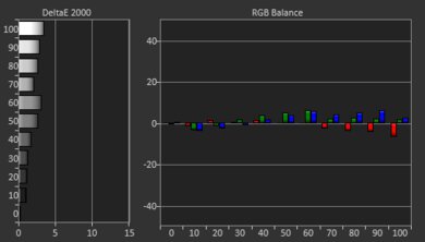 Epson Home Cinema 5050UB Pre White Balance Picture