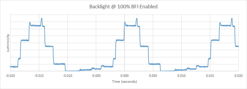 Vizio M Series 2016 BFI Frequency Picture