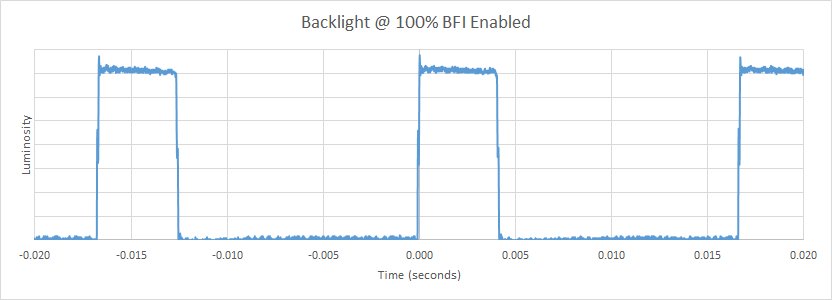Samsung KS8000 BFI Frequency Picture
