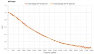 Panasonic LUMIX S9 MTF Graph