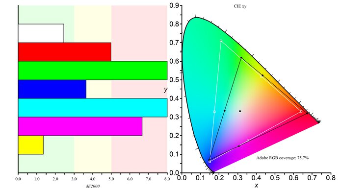 ViewSonic Elite XG270 Color Gamut ARGB Picture